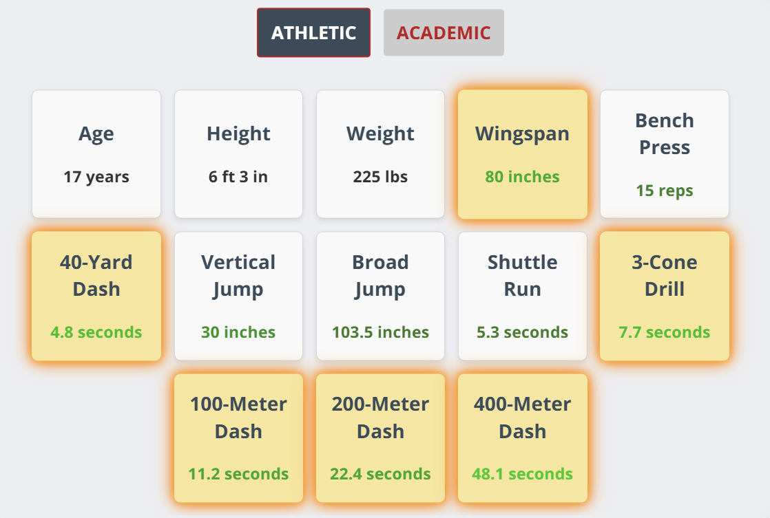 Athletics