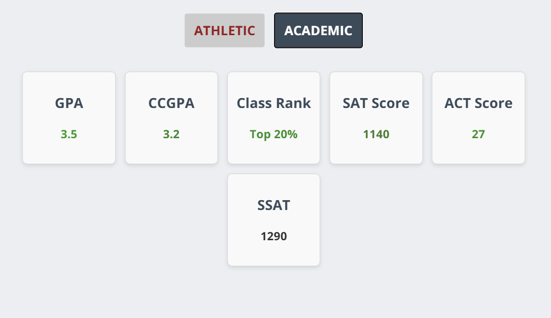 academics